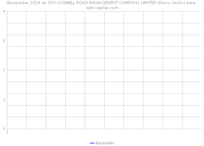 Búsquedas 2024 de 350 GOSWELL ROAD MANAGEMENT COMPANY LIMITED (Reino Unido) 