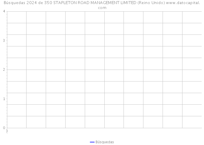 Búsquedas 2024 de 350 STAPLETON ROAD MANAGEMENT LIMITED (Reino Unido) 