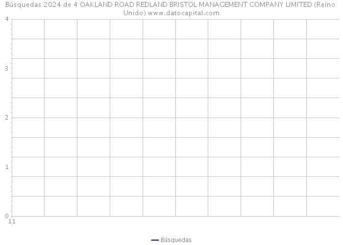 Búsquedas 2024 de 4 OAKLAND ROAD REDLAND BRISTOL MANAGEMENT COMPANY LIMITED (Reino Unido) 