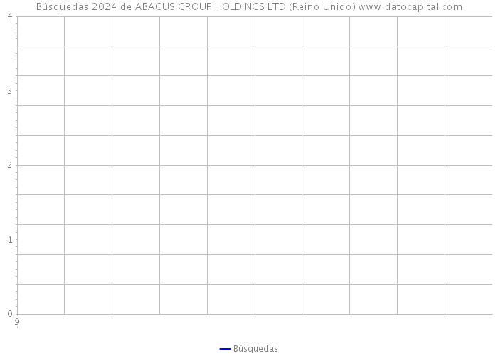 Búsquedas 2024 de ABACUS GROUP HOLDINGS LTD (Reino Unido) 