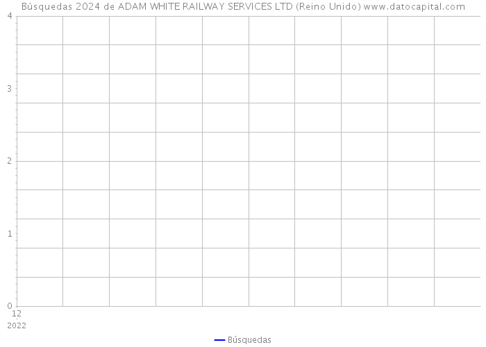 Búsquedas 2024 de ADAM WHITE RAILWAY SERVICES LTD (Reino Unido) 