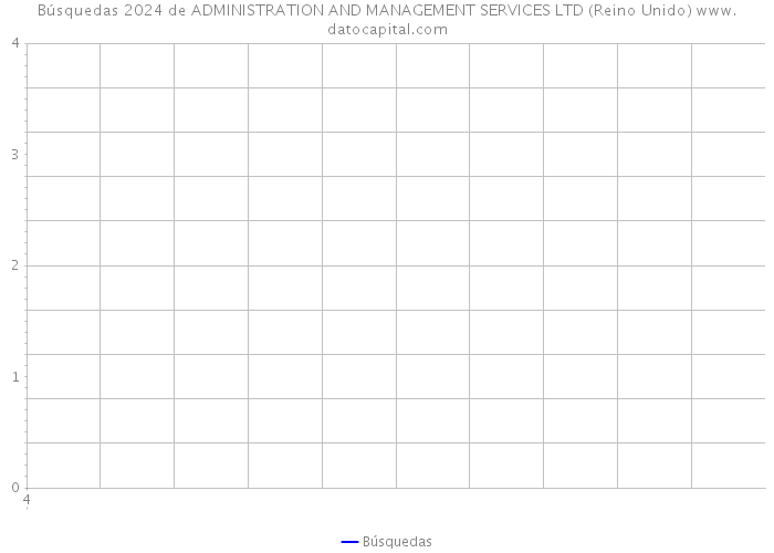 Búsquedas 2024 de ADMINISTRATION AND MANAGEMENT SERVICES LTD (Reino Unido) 