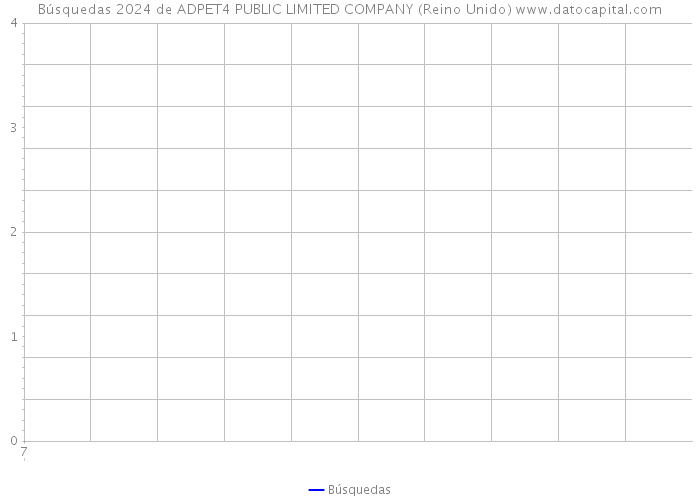 Búsquedas 2024 de ADPET4 PUBLIC LIMITED COMPANY (Reino Unido) 