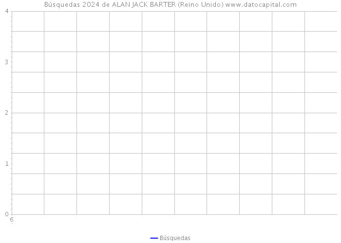 Búsquedas 2024 de ALAN JACK BARTER (Reino Unido) 