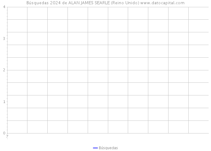 Búsquedas 2024 de ALAN JAMES SEARLE (Reino Unido) 