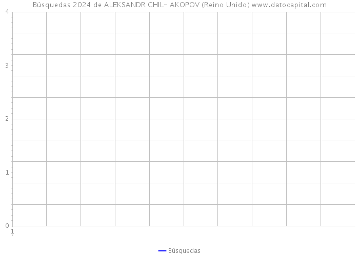 Búsquedas 2024 de ALEKSANDR CHIL- AKOPOV (Reino Unido) 