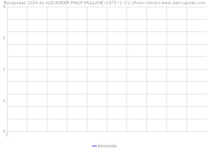 Búsquedas 2024 de ALEXANDER PHILIP MULLANE (1975-1-21) (Reino Unido) 