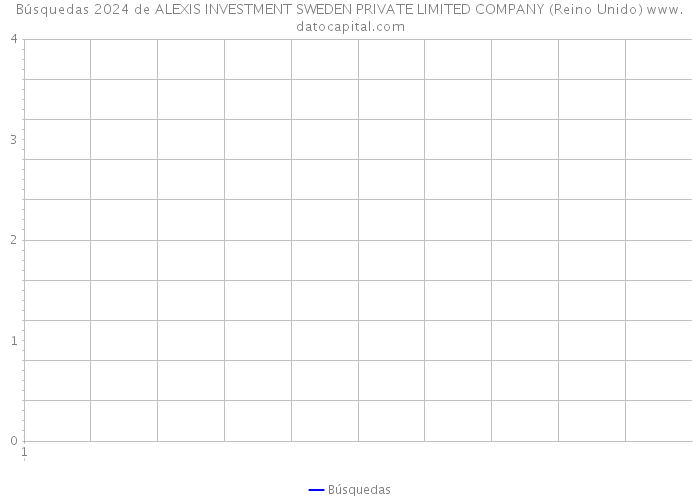 Búsquedas 2024 de ALEXIS INVESTMENT SWEDEN PRIVATE LIMITED COMPANY (Reino Unido) 