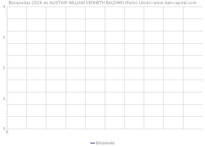 Búsquedas 2024 de ALISTAIR WILLIAM KENNETH BALDWIN (Reino Unido) 