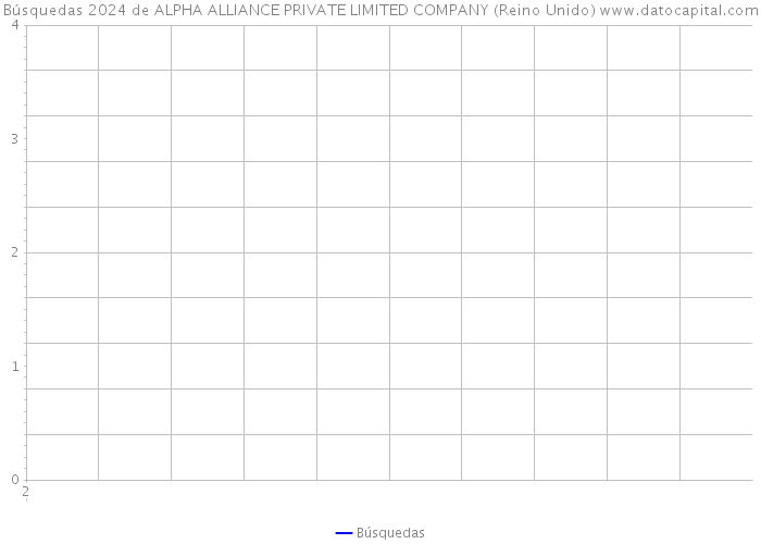 Búsquedas 2024 de ALPHA ALLIANCE PRIVATE LIMITED COMPANY (Reino Unido) 