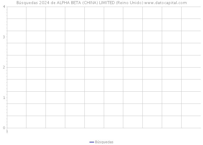 Búsquedas 2024 de ALPHA BETA (CHINA) LIMITED (Reino Unido) 