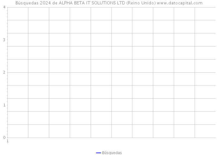 Búsquedas 2024 de ALPHA BETA IT SOLUTIONS LTD (Reino Unido) 