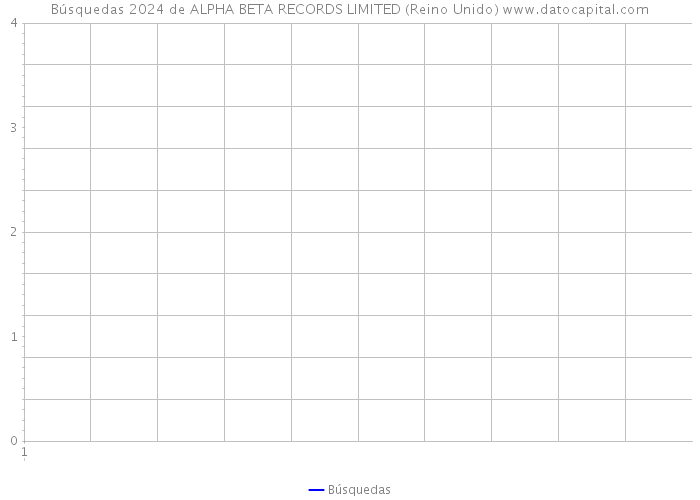 Búsquedas 2024 de ALPHA BETA RECORDS LIMITED (Reino Unido) 