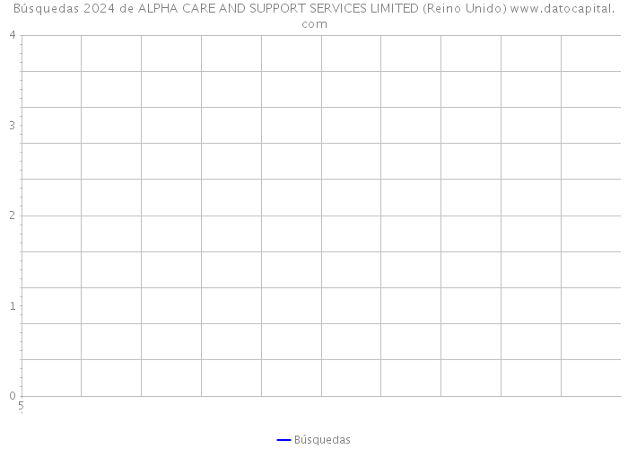 Búsquedas 2024 de ALPHA CARE AND SUPPORT SERVICES LIMITED (Reino Unido) 