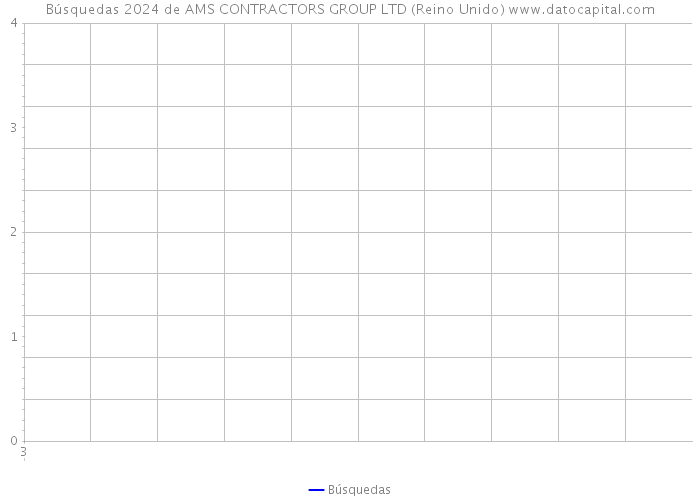 Búsquedas 2024 de AMS CONTRACTORS GROUP LTD (Reino Unido) 