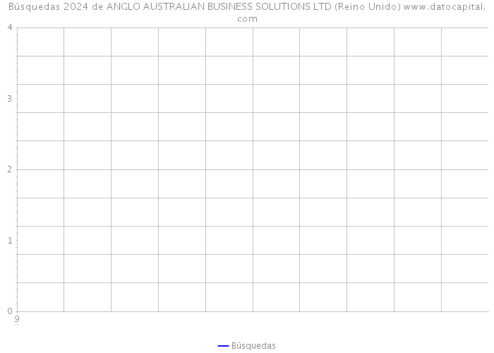 Búsquedas 2024 de ANGLO AUSTRALIAN BUSINESS SOLUTIONS LTD (Reino Unido) 