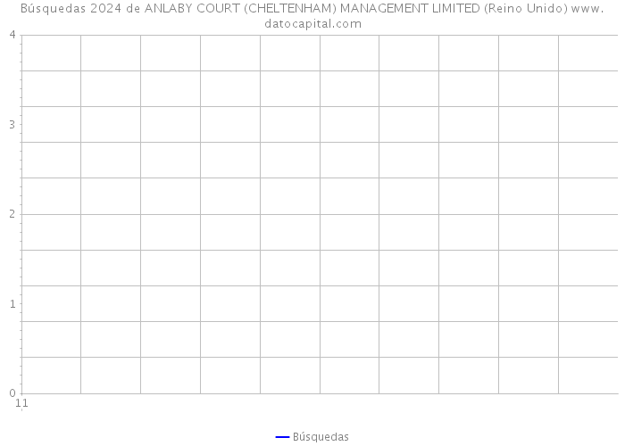 Búsquedas 2024 de ANLABY COURT (CHELTENHAM) MANAGEMENT LIMITED (Reino Unido) 