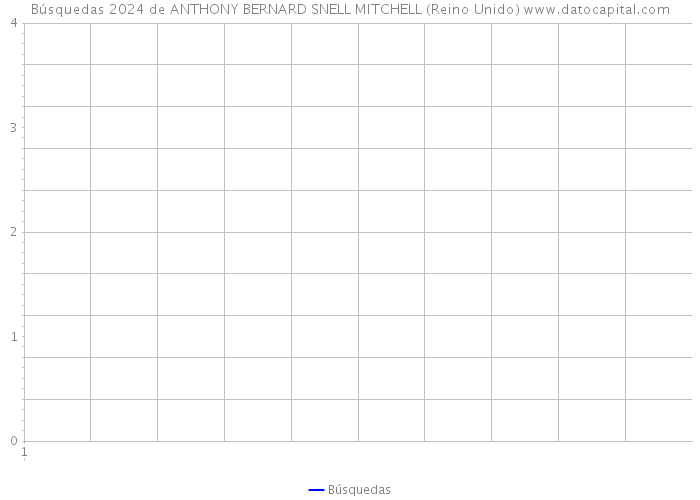 Búsquedas 2024 de ANTHONY BERNARD SNELL MITCHELL (Reino Unido) 