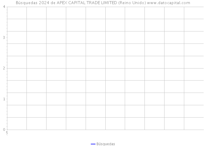 Búsquedas 2024 de APEX CAPITAL TRADE LIMITED (Reino Unido) 