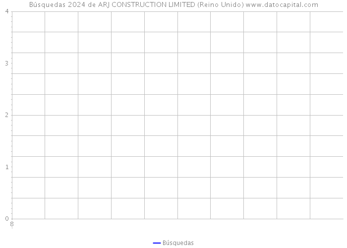 Búsquedas 2024 de ARJ CONSTRUCTION LIMITED (Reino Unido) 
