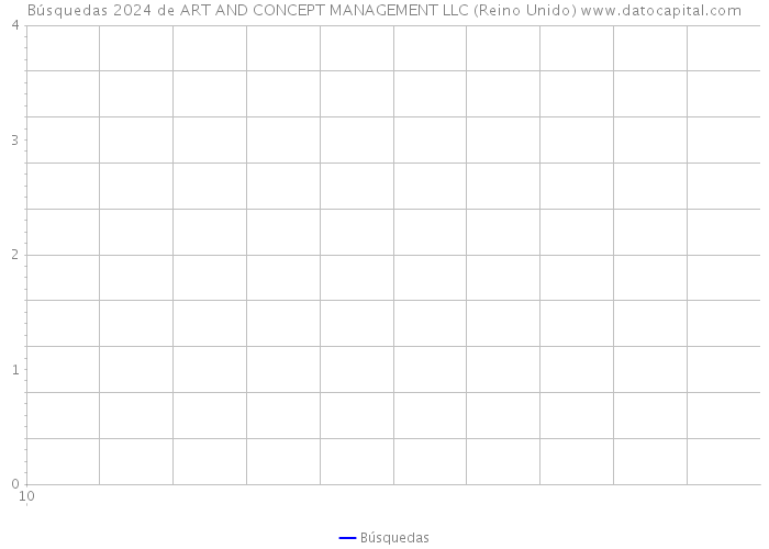 Búsquedas 2024 de ART AND CONCEPT MANAGEMENT LLC (Reino Unido) 