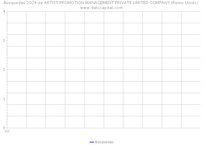 Búsquedas 2024 de ARTIST PROMOTION MANAGEMENT PRIVATE LIMITED COMPANY (Reino Unido) 