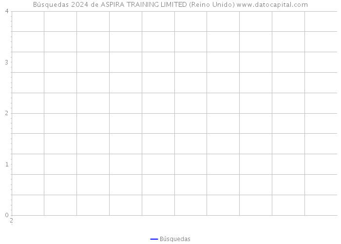 Búsquedas 2024 de ASPIRA TRAINING LIMITED (Reino Unido) 