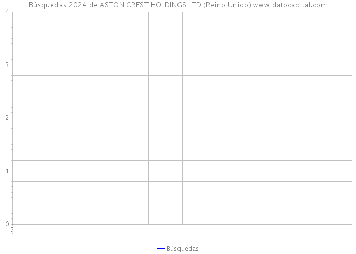 Búsquedas 2024 de ASTON CREST HOLDINGS LTD (Reino Unido) 