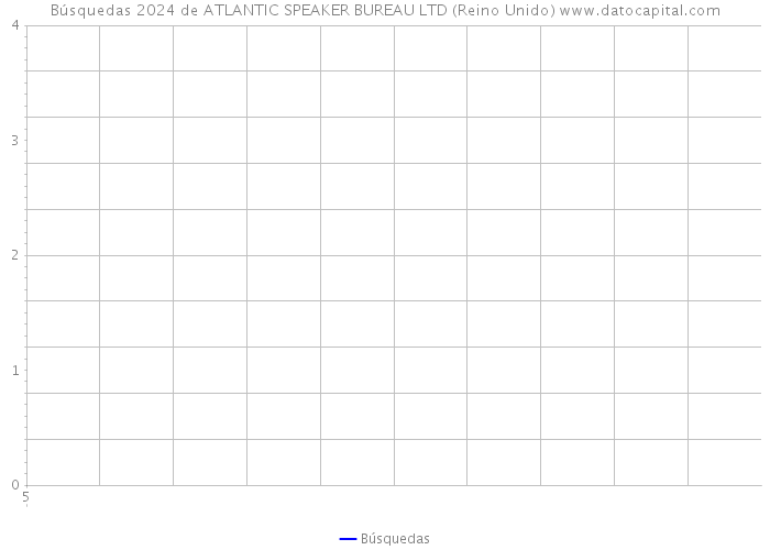 Búsquedas 2024 de ATLANTIC SPEAKER BUREAU LTD (Reino Unido) 