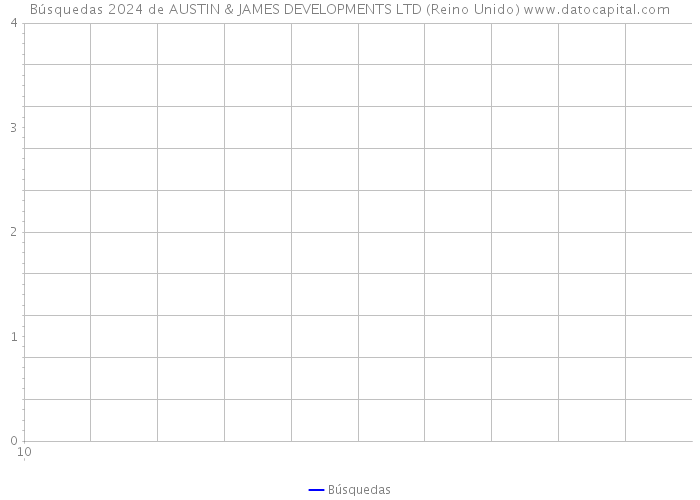 Búsquedas 2024 de AUSTIN & JAMES DEVELOPMENTS LTD (Reino Unido) 