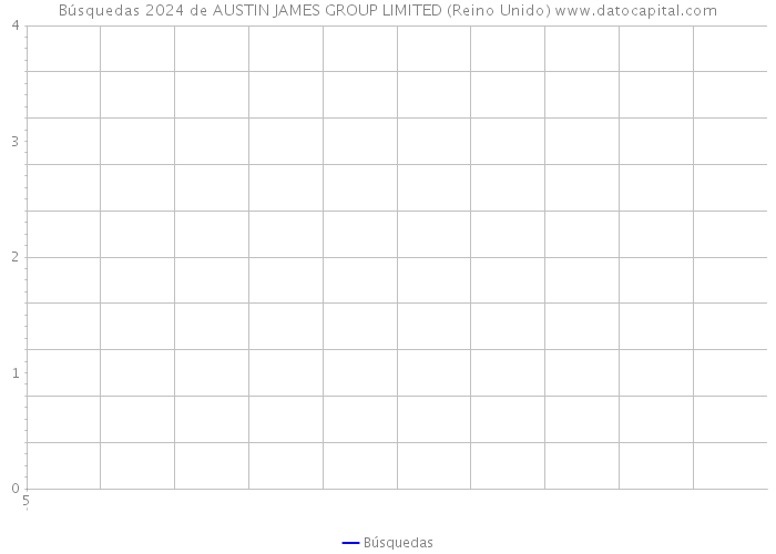 Búsquedas 2024 de AUSTIN JAMES GROUP LIMITED (Reino Unido) 