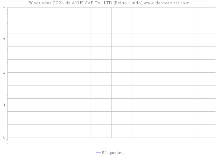 Búsquedas 2024 de AXUS CAPITAL LTD (Reino Unido) 