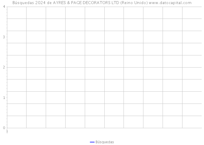 Búsquedas 2024 de AYRES & PAGE DECORATORS LTD (Reino Unido) 