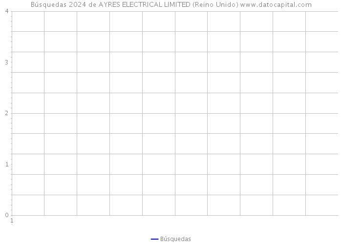 Búsquedas 2024 de AYRES ELECTRICAL LIMITED (Reino Unido) 