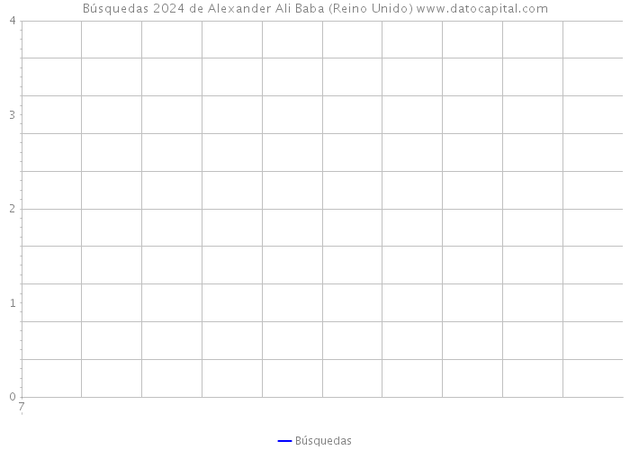 Búsquedas 2024 de Alexander Ali Baba (Reino Unido) 