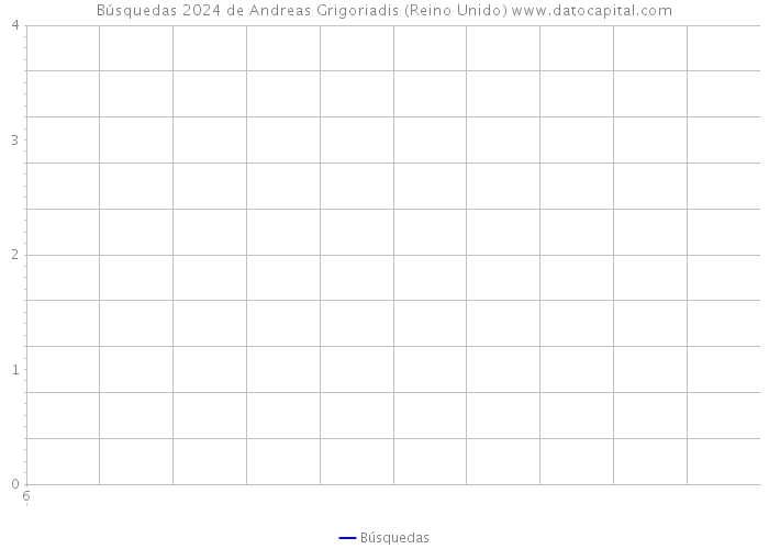 Búsquedas 2024 de Andreas Grigoriadis (Reino Unido) 