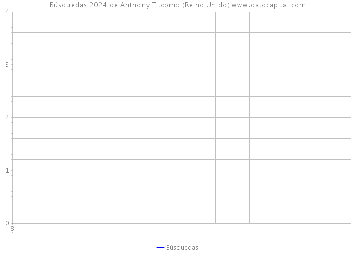 Búsquedas 2024 de Anthony Titcomb (Reino Unido) 