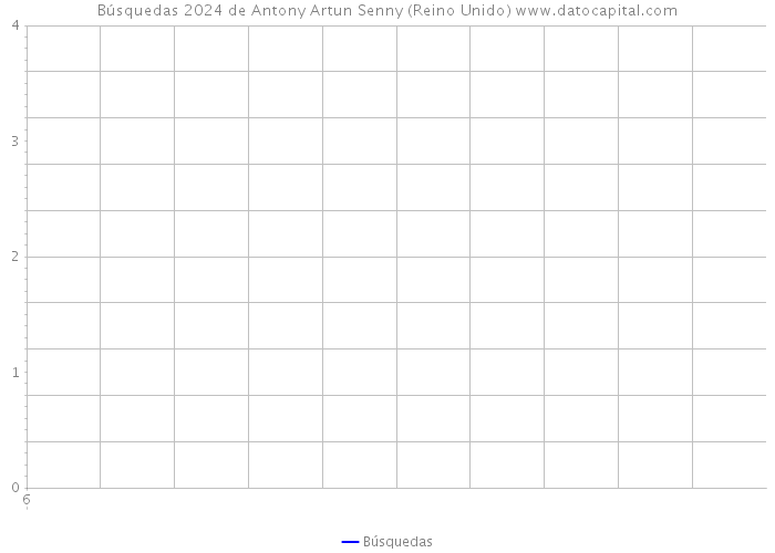 Búsquedas 2024 de Antony Artun Senny (Reino Unido) 