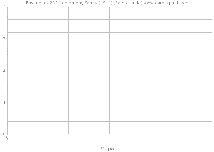 Búsquedas 2024 de Antony Senny (1944) (Reino Unido) 