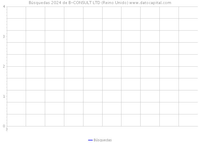 Búsquedas 2024 de B-CONSULT LTD (Reino Unido) 