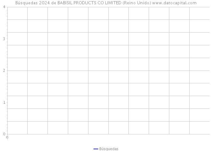 Búsquedas 2024 de BABISIL PRODUCTS CO LIMITED (Reino Unido) 