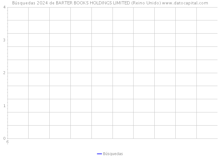 Búsquedas 2024 de BARTER BOOKS HOLDINGS LIMITED (Reino Unido) 