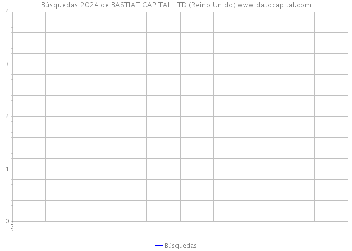 Búsquedas 2024 de BASTIAT CAPITAL LTD (Reino Unido) 