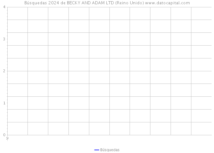 Búsquedas 2024 de BECKY AND ADAM LTD (Reino Unido) 