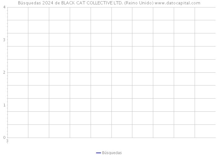 Búsquedas 2024 de BLACK CAT COLLECTIVE LTD. (Reino Unido) 