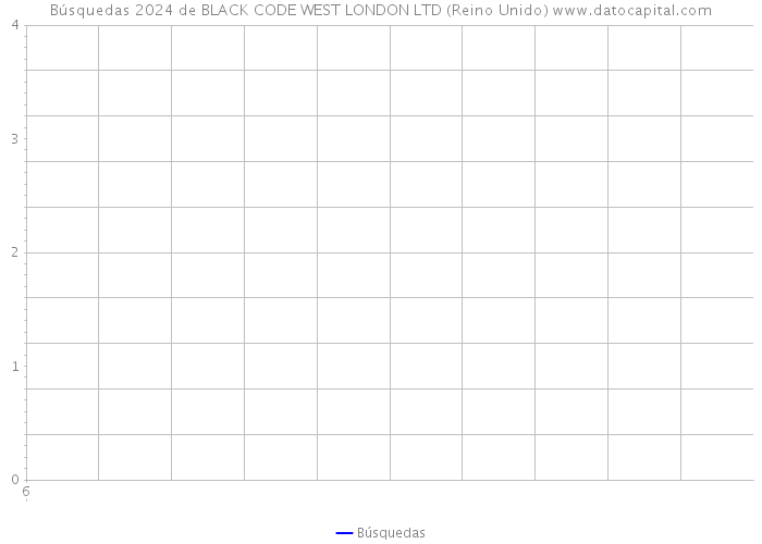 Búsquedas 2024 de BLACK CODE WEST LONDON LTD (Reino Unido) 