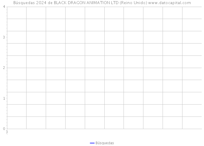 Búsquedas 2024 de BLACK DRAGON ANIMATION LTD (Reino Unido) 