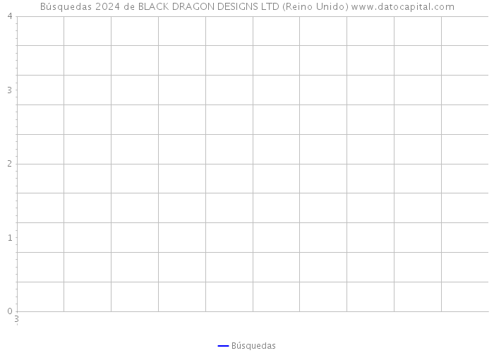 Búsquedas 2024 de BLACK DRAGON DESIGNS LTD (Reino Unido) 