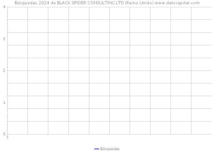 Búsquedas 2024 de BLACK SPIDER CONSULTING LTD (Reino Unido) 