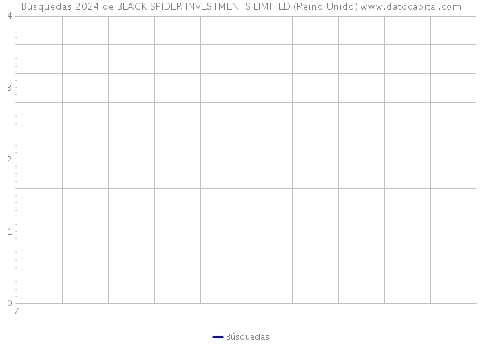 Búsquedas 2024 de BLACK SPIDER INVESTMENTS LIMITED (Reino Unido) 